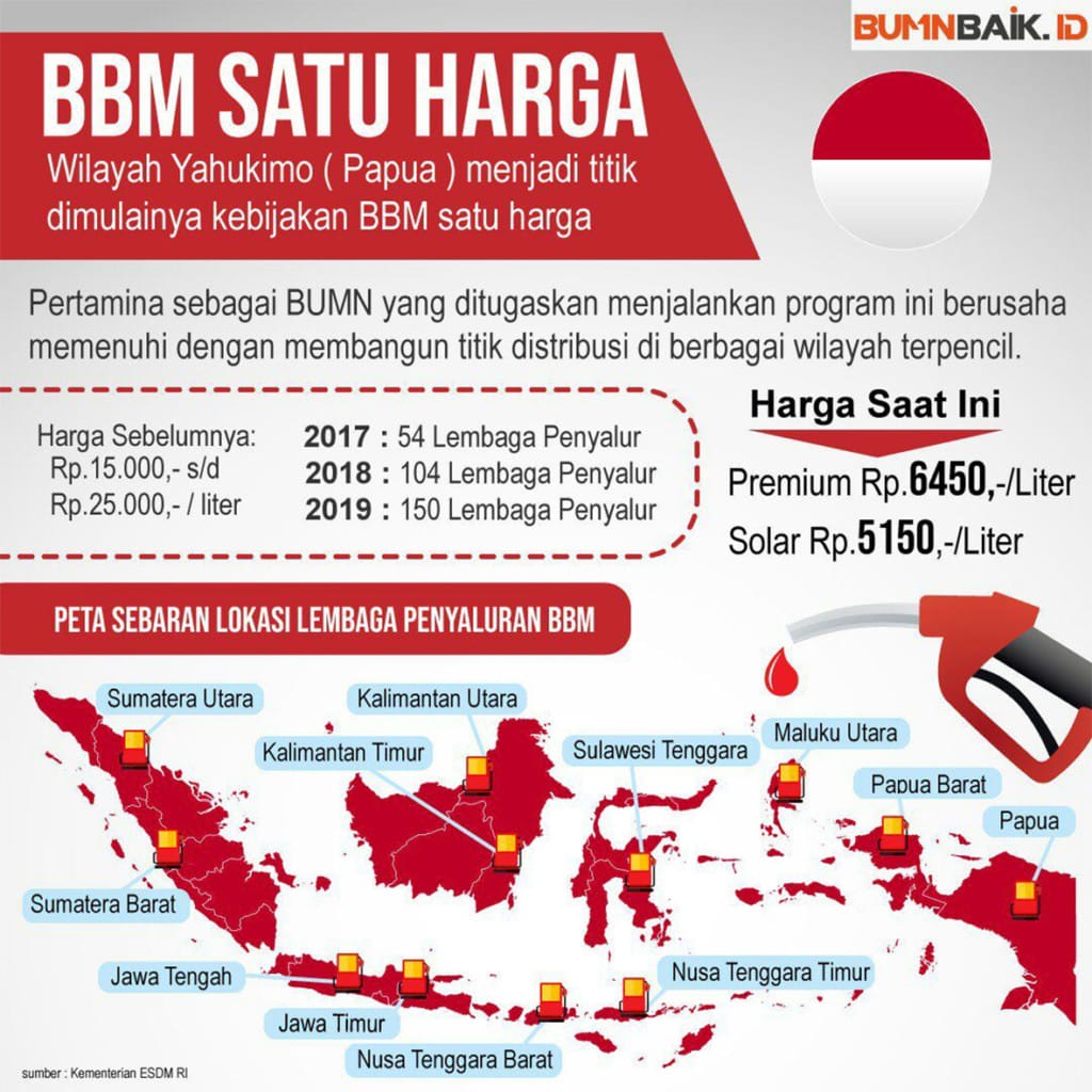 4 Tahun Pemerintahan Jokowi-JK, BBM Satu Harga Sentuh 98 Titik