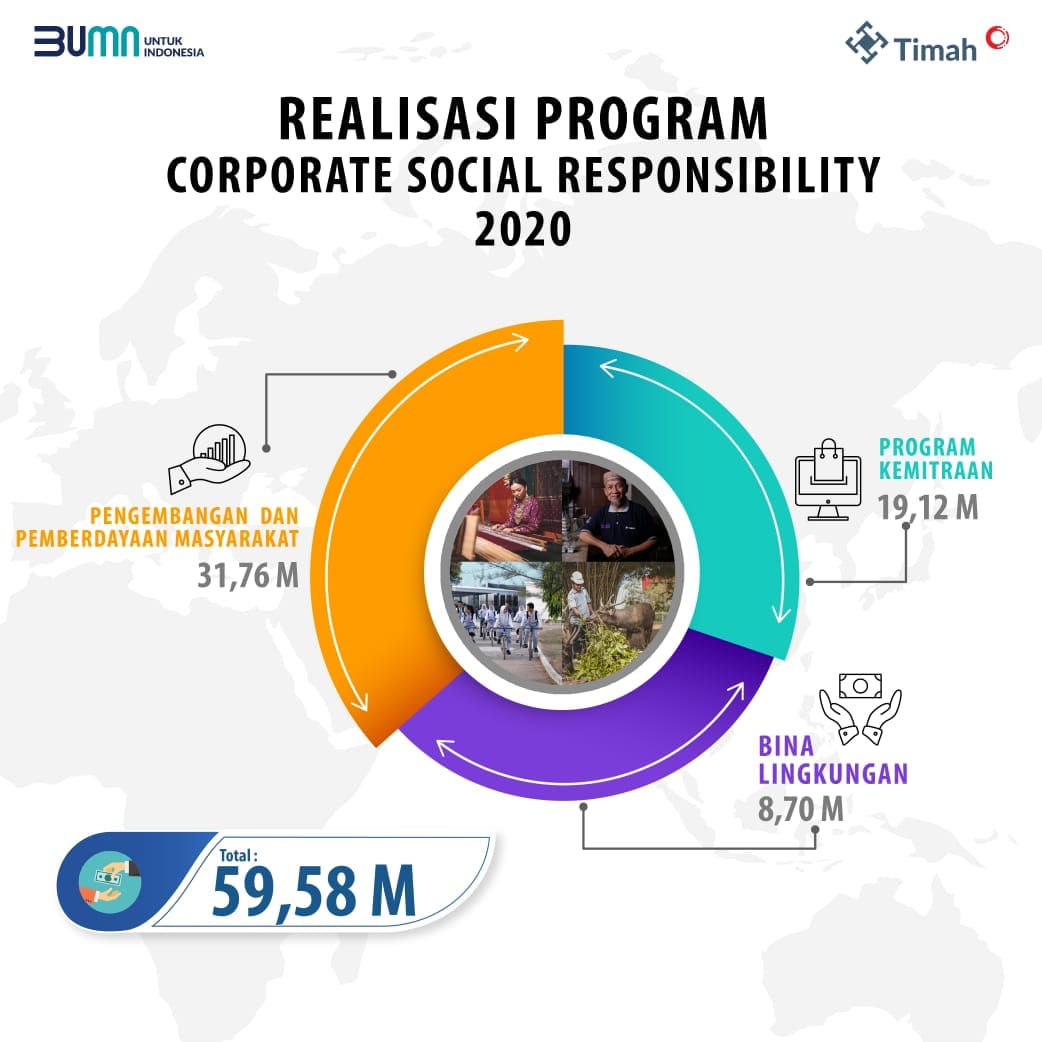 PT Timah,Tbk Habiskan Rp.59,58 Miliar Untuk Kegiatan CSR